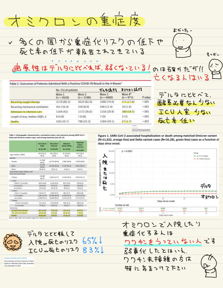 オミクロンって するがこどもクリニック 静岡 小児科 小児外科 小児泌尿器科 外科